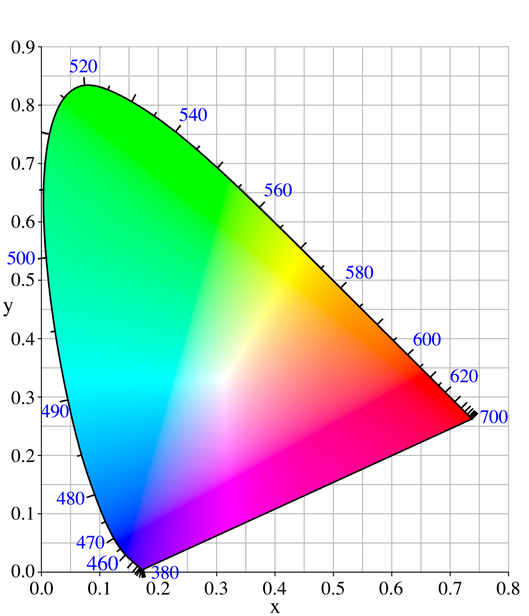 xy-chromaticity.png