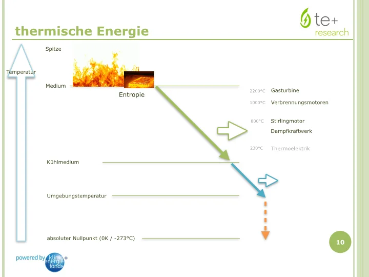 Energiewandlung 1.001.jpg