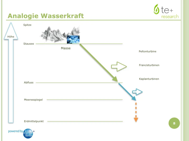 Energiewandlung.002.jpg