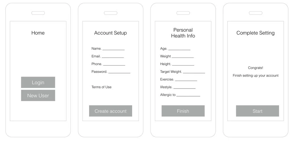 Wireframe: First time user