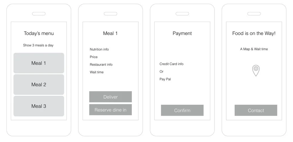Wireframe: Return Users