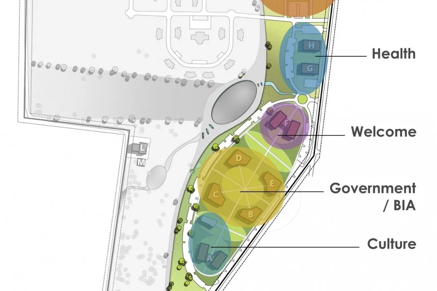 Osage Nation Site Diagram