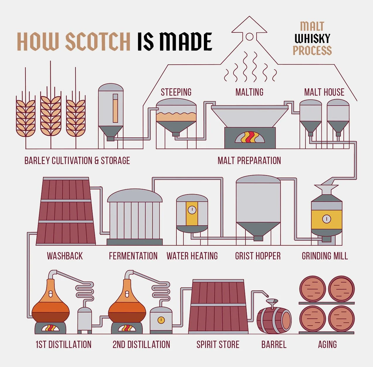 Scotch_Catalog5.jpg