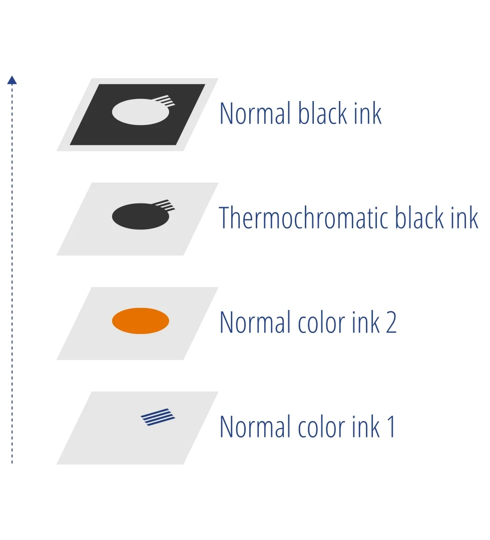 reversed_screen_printing_diagram.jpeg