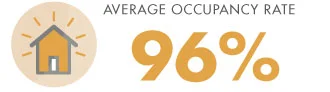 occupancy_smaller.jpg