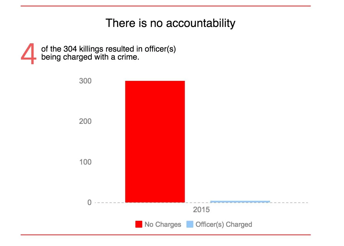 NoAccountability (2).jpeg