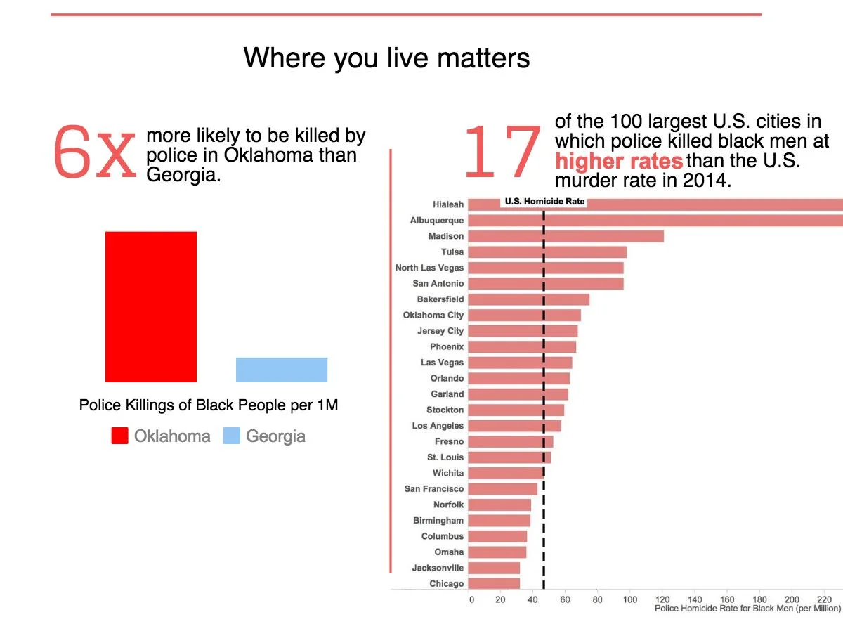 PoliceHomicideRates comparisons 2.jpeg