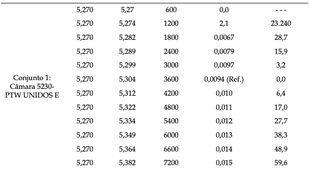 5400 segundos para minutos/horas/dias - Calculatio