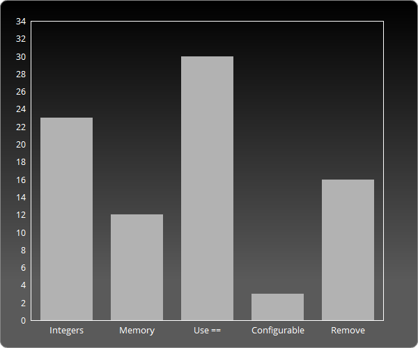 chart_test_assert_equal.png