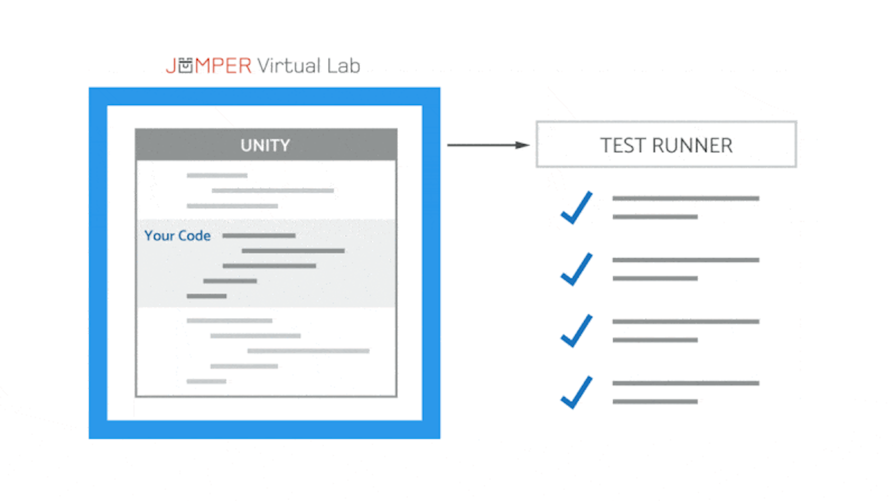 Unity and Jumper Virtual Lab.png