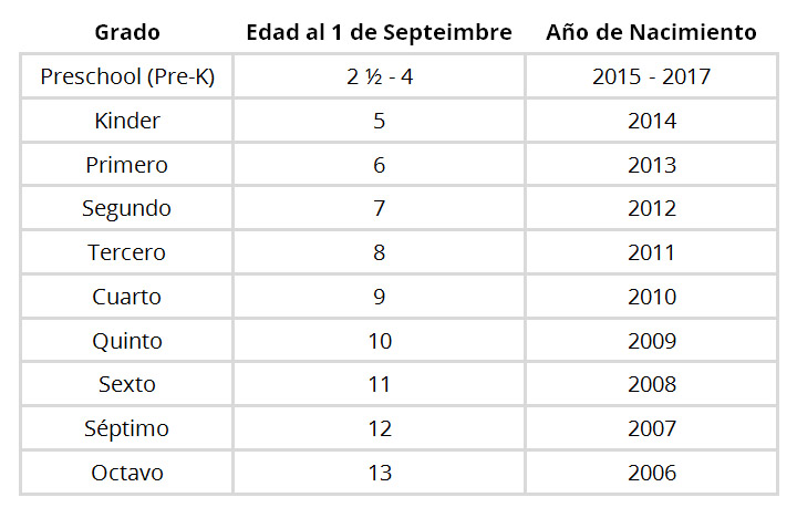 registration_table_new_students_spanish.jpg