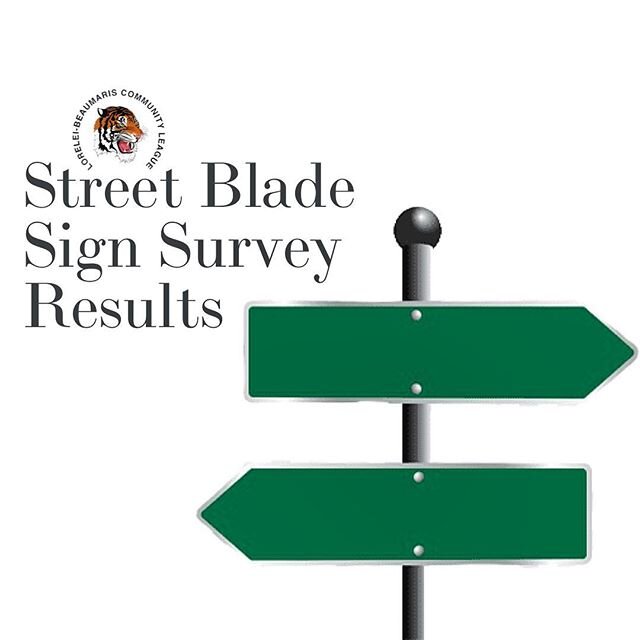 The Street Blade Sign Survey results are in! We are making our recommendation to @cityofedmonton based on the results. See the link in our bio to see for yourself

#loreleiyeg #beaumarisyeg #beaumarislake #neighbourhoodrenewal #loreleibeaumaris #nort