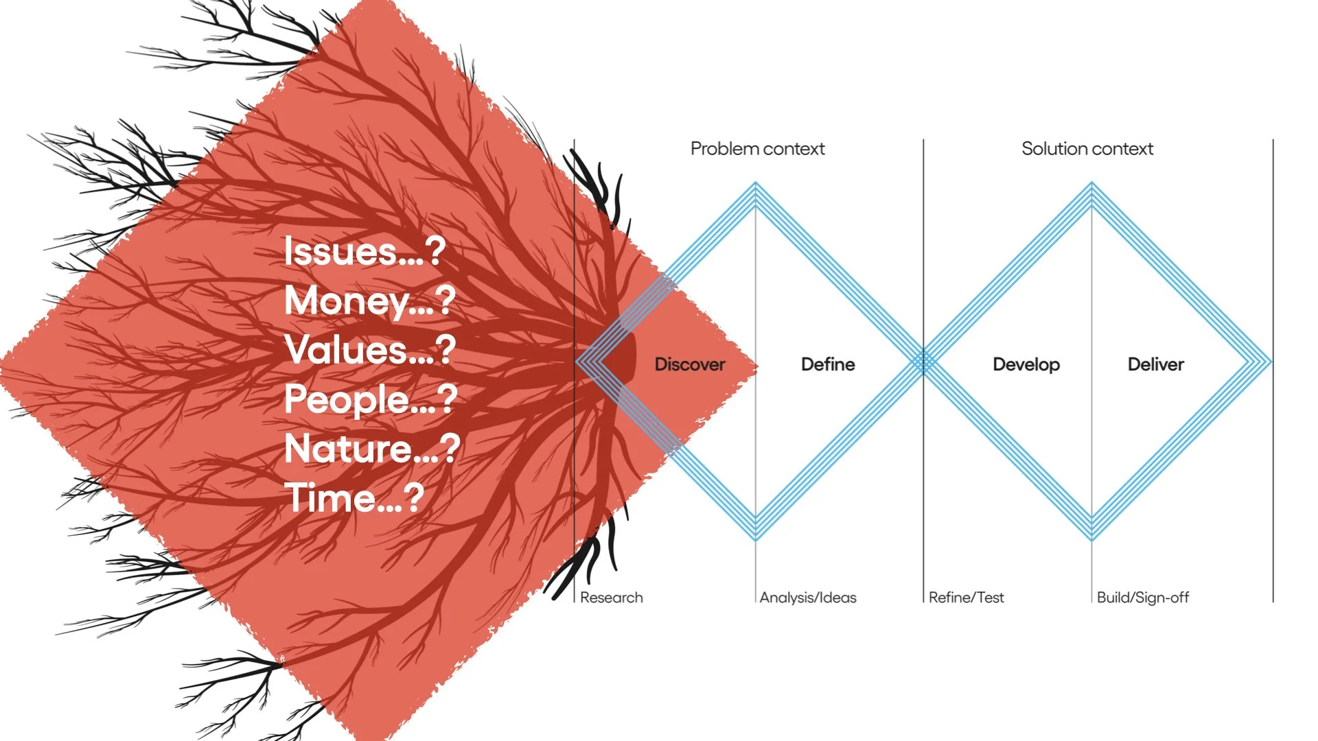 The pre-design conversation: a brief before the brief  