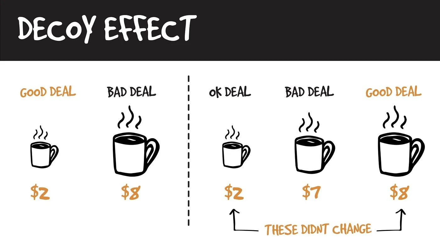 The hidden FEE in COFFEE.