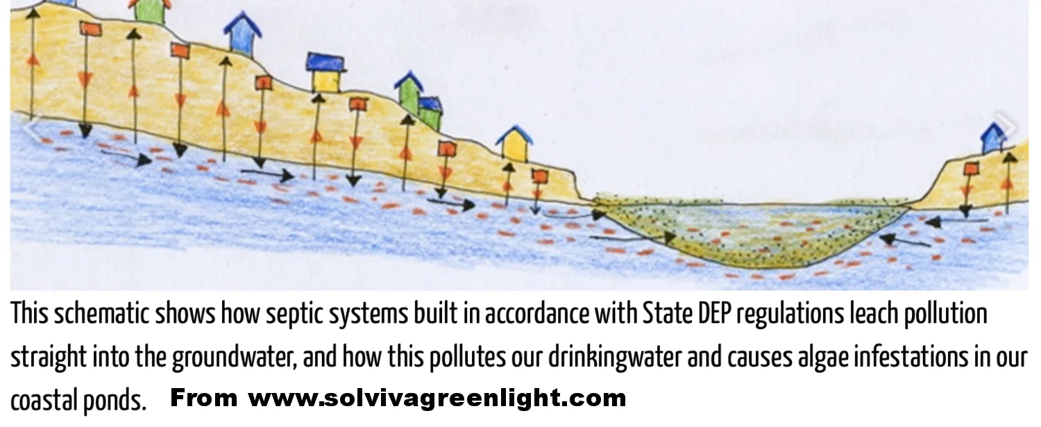 Rethinking Our 'Waste' Water