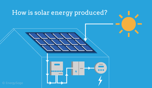 02.13_solar-energy-produced_blog.png