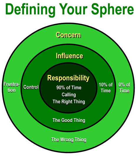 definingyoursphere