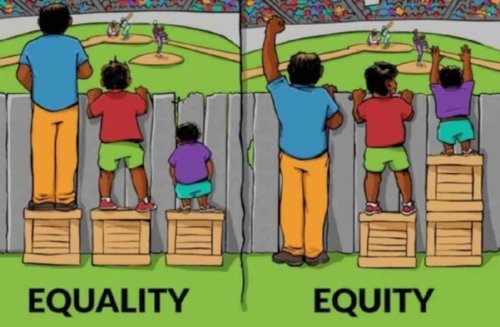 What is the difference between equality and equity?