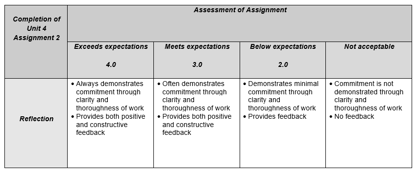 Unit4A2rubric.png
