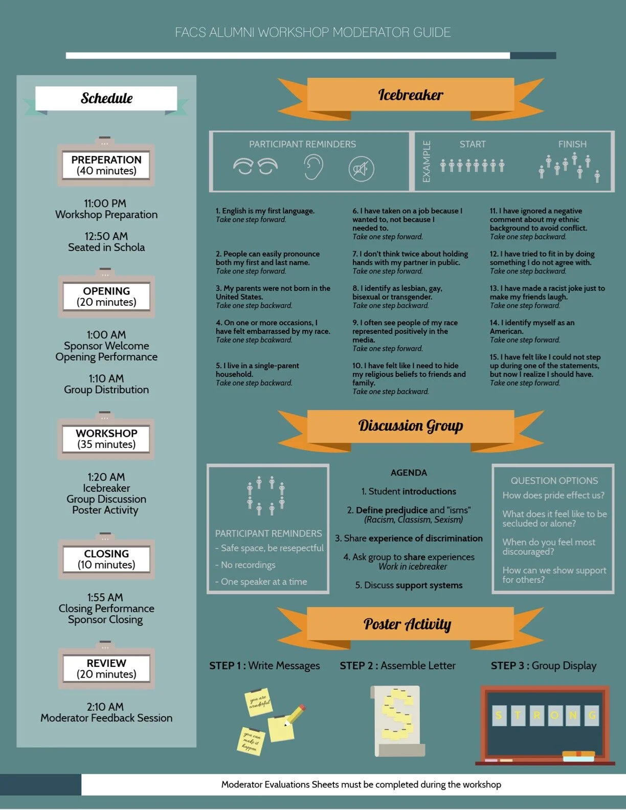 Onboarding Design: Workshop Moderators