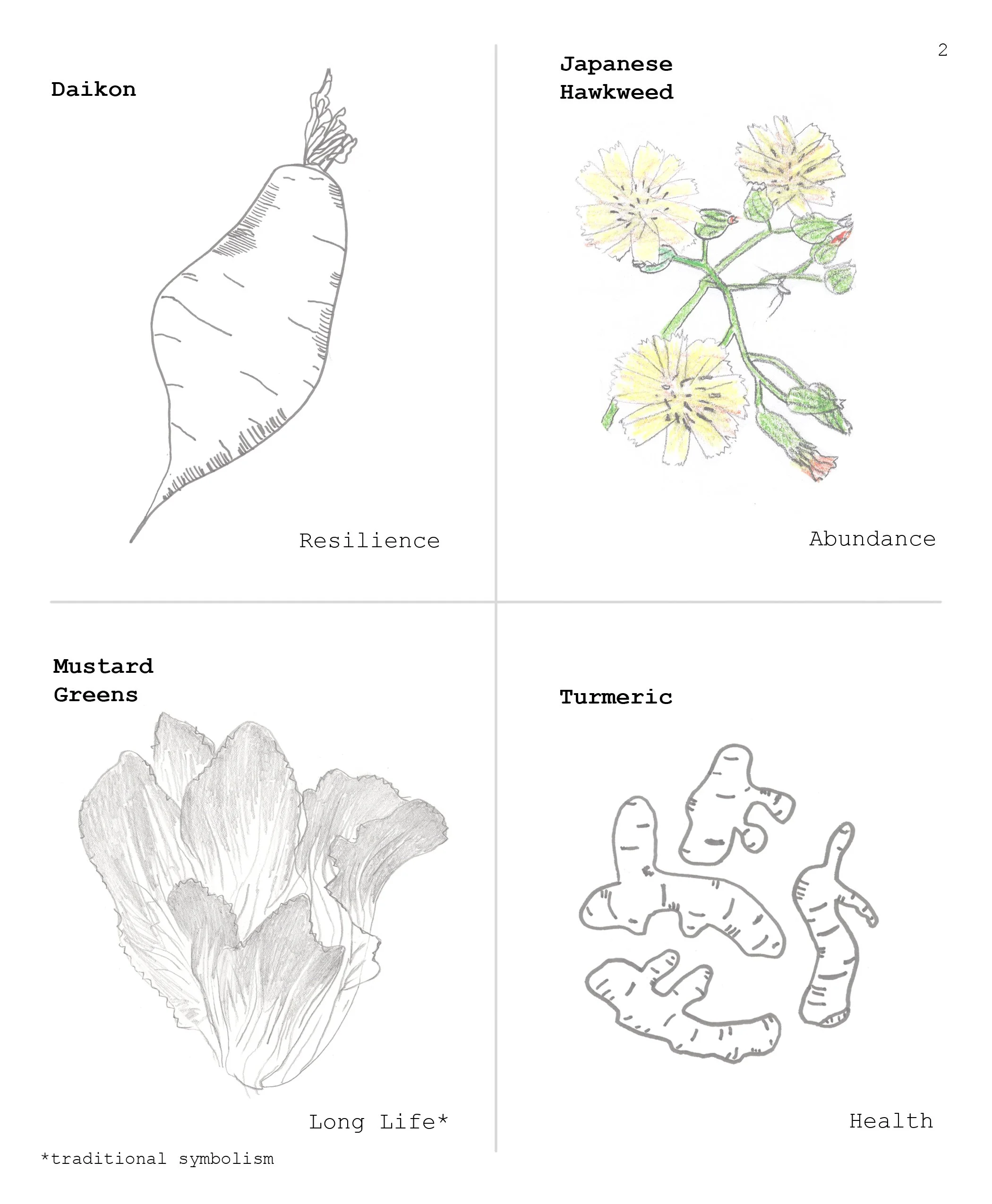 field guide_cheatsheet_p2.jpg