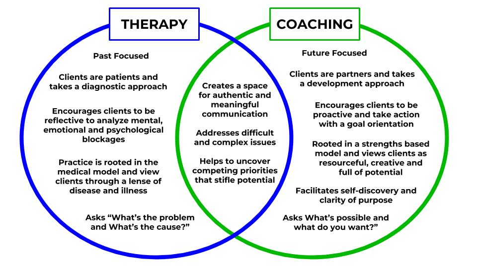 Coaching vs Therapy Image (1).jpg