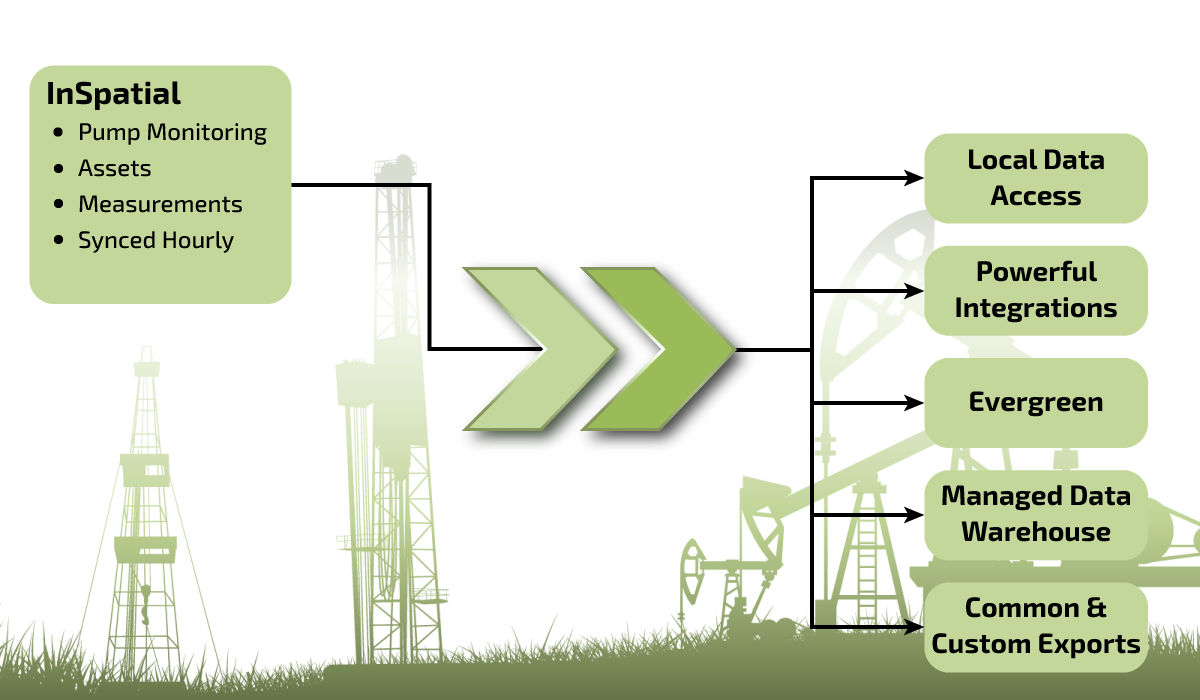 inSpatial Data Management — Conduit Resources