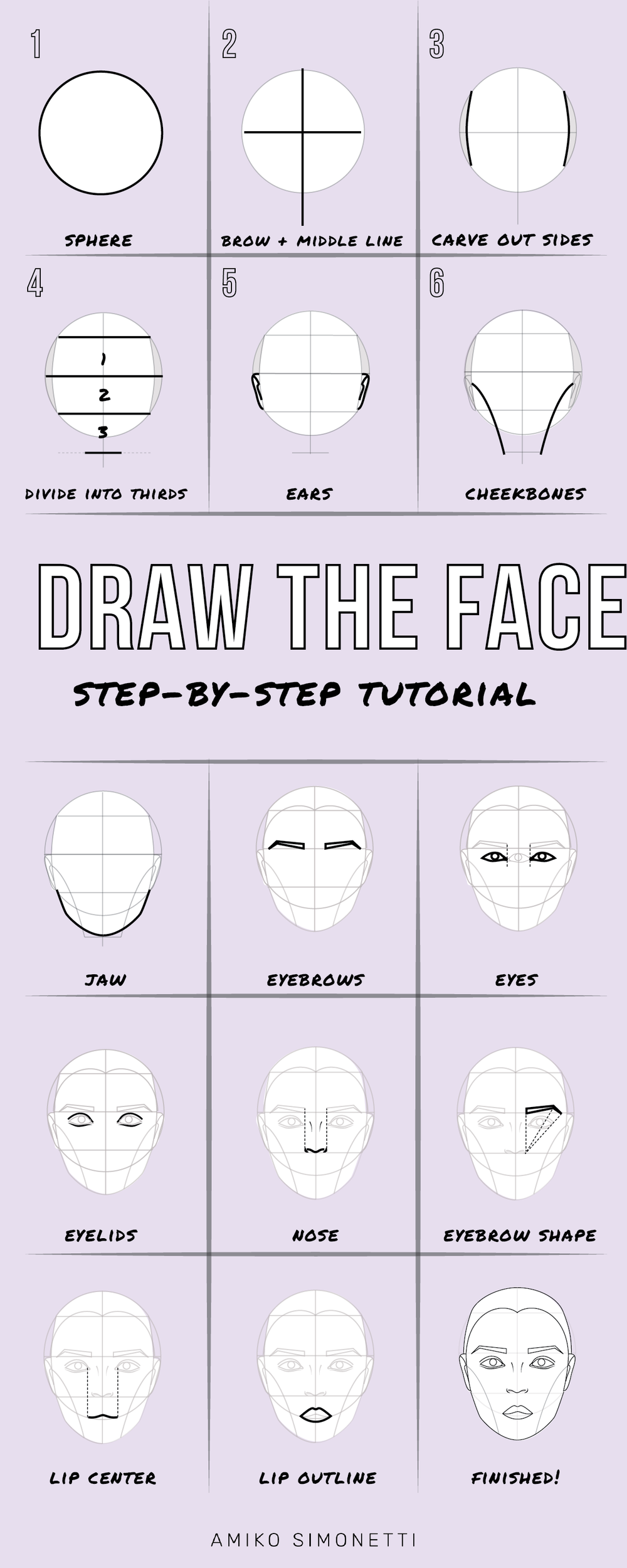 Guide étape par étape pour dessiner un visage