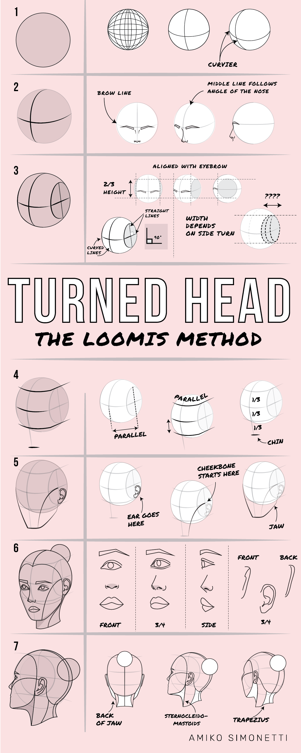 Important Drawing TIPS for Beginners - What Pencils You Should Use