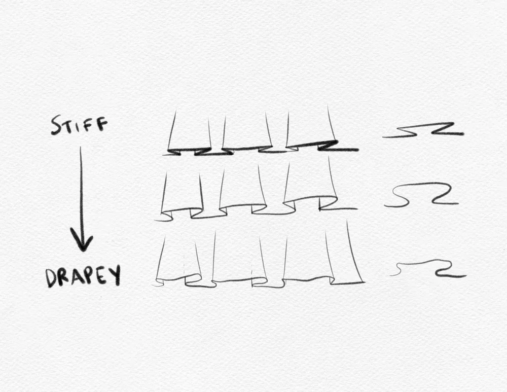 How to Draw Ruffles | Step-by-Step Beginner’s Guide — amiko simonetti