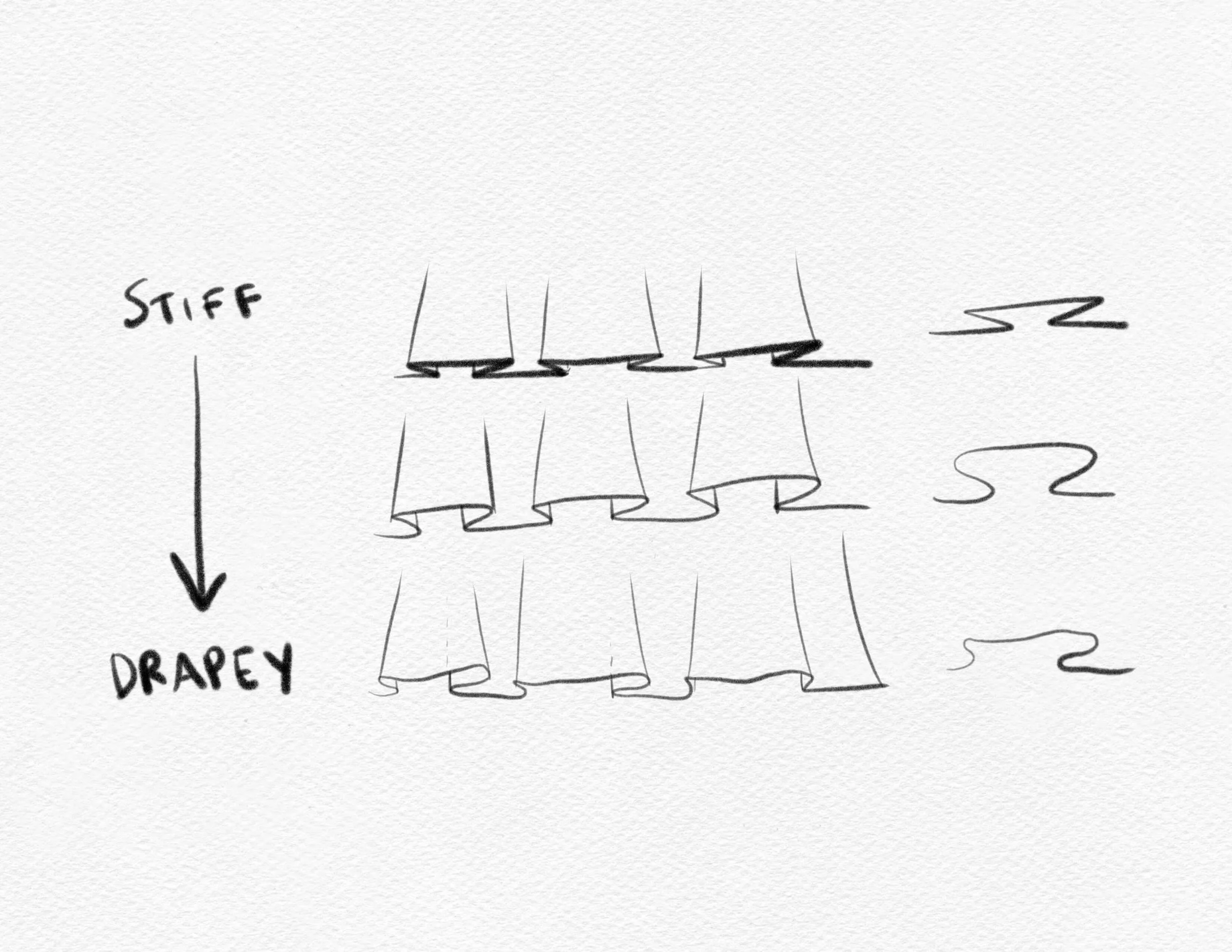 Ruffle Ribbon Drawing How to Draw Ruffles | Step-by-Step Beginner’s Guide — amiko simonetti
