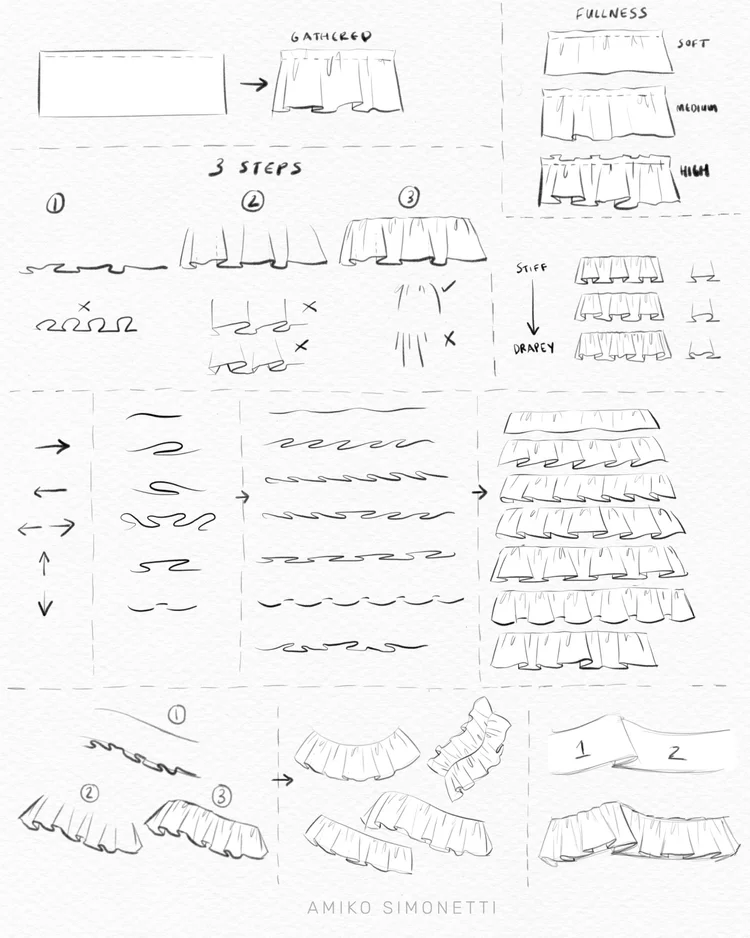 How to Draw Ruffles | Step-by-Step Beginner’s Guide — amiko simonetti