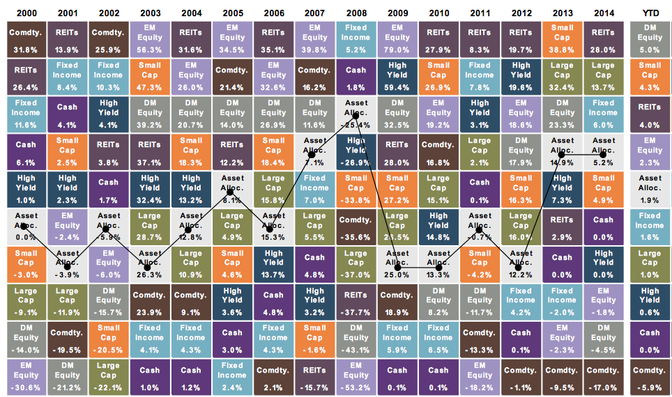 via J.P. Morgan Asset Management