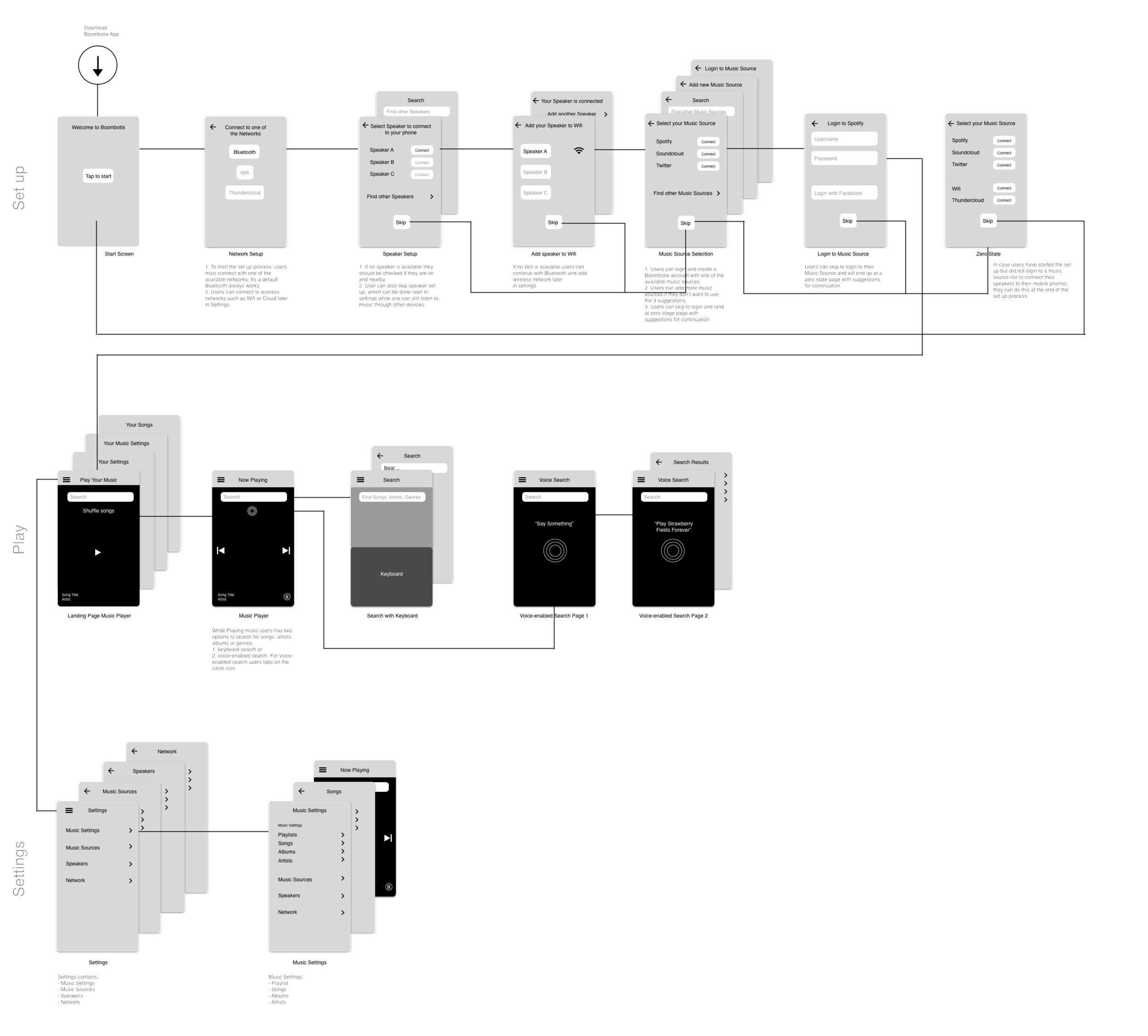 App Flow Structure .png