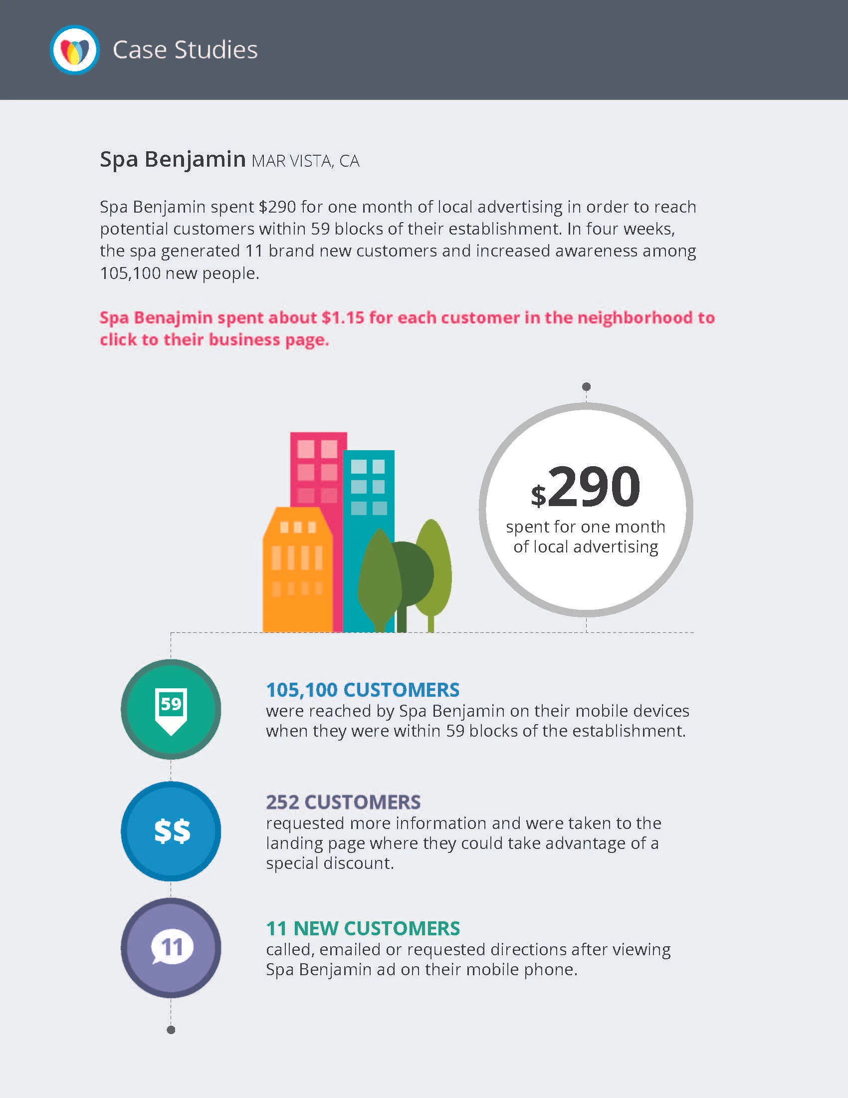 CaseStudies_SpaBenjamin.jpg
