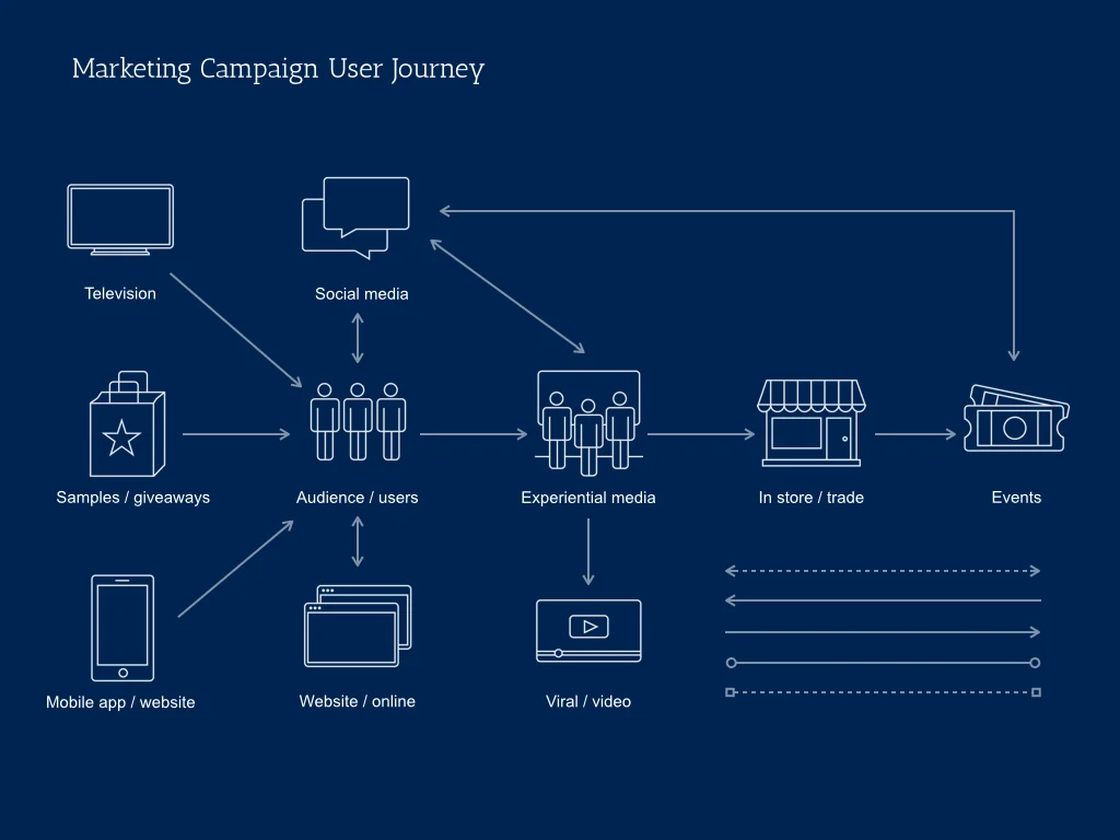 Marketing_campaign_diagram_kit.001.jpg
