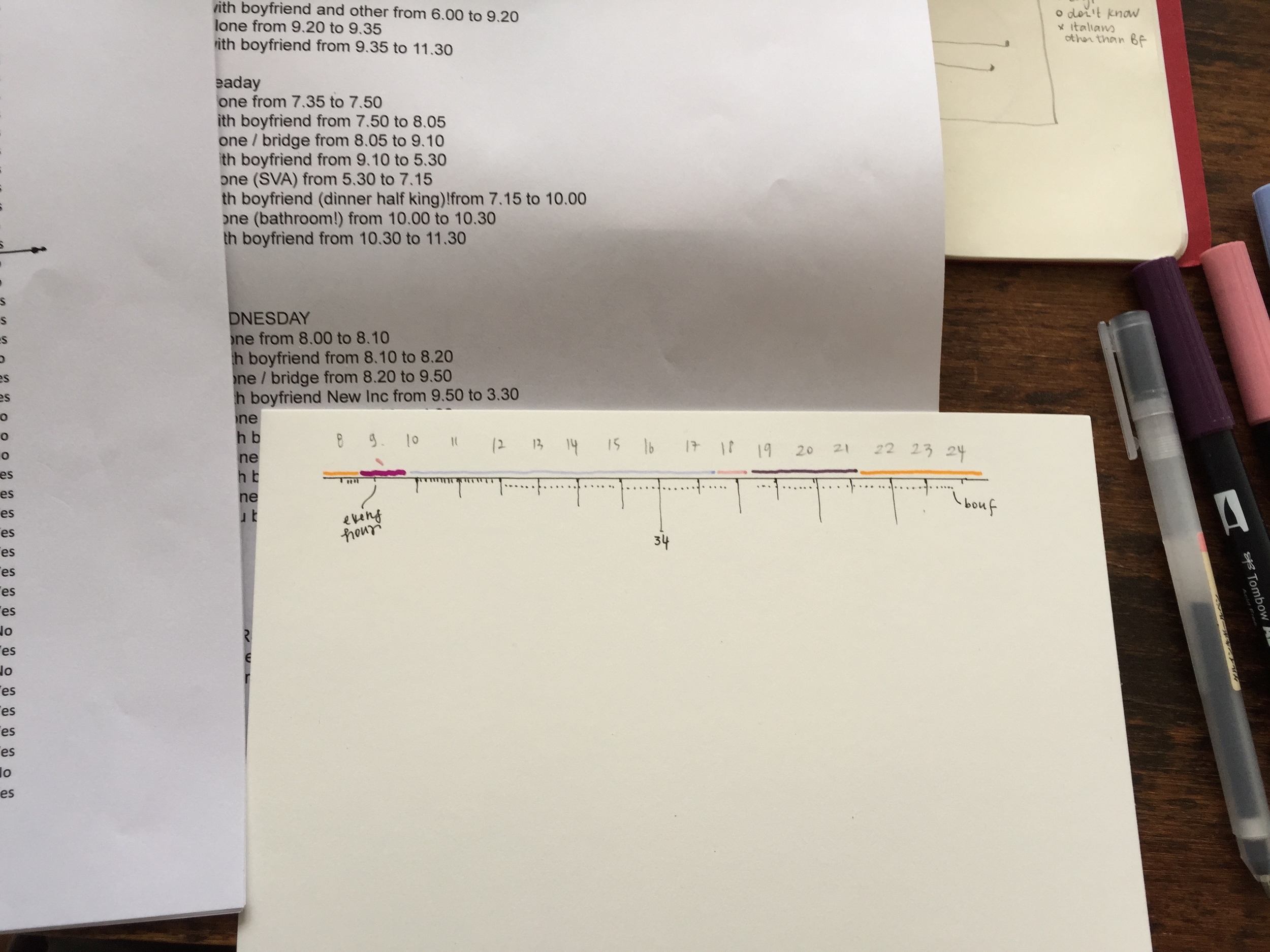 the data and the first measurements on a test postcard