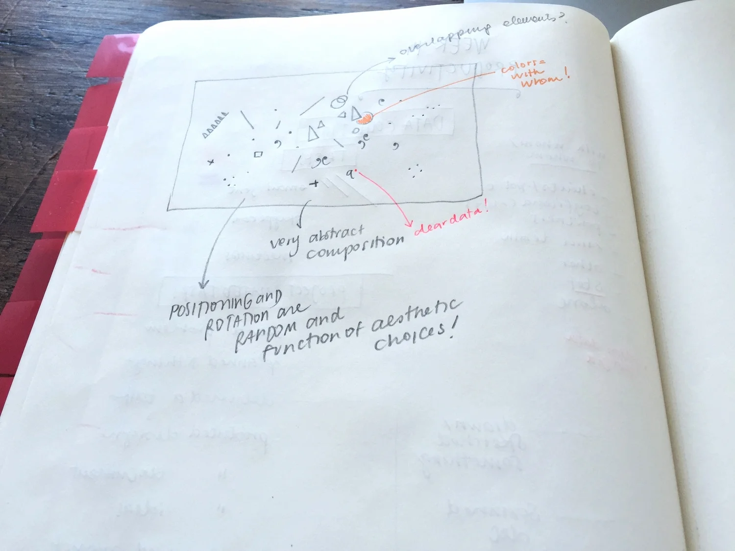refining the general composition structure