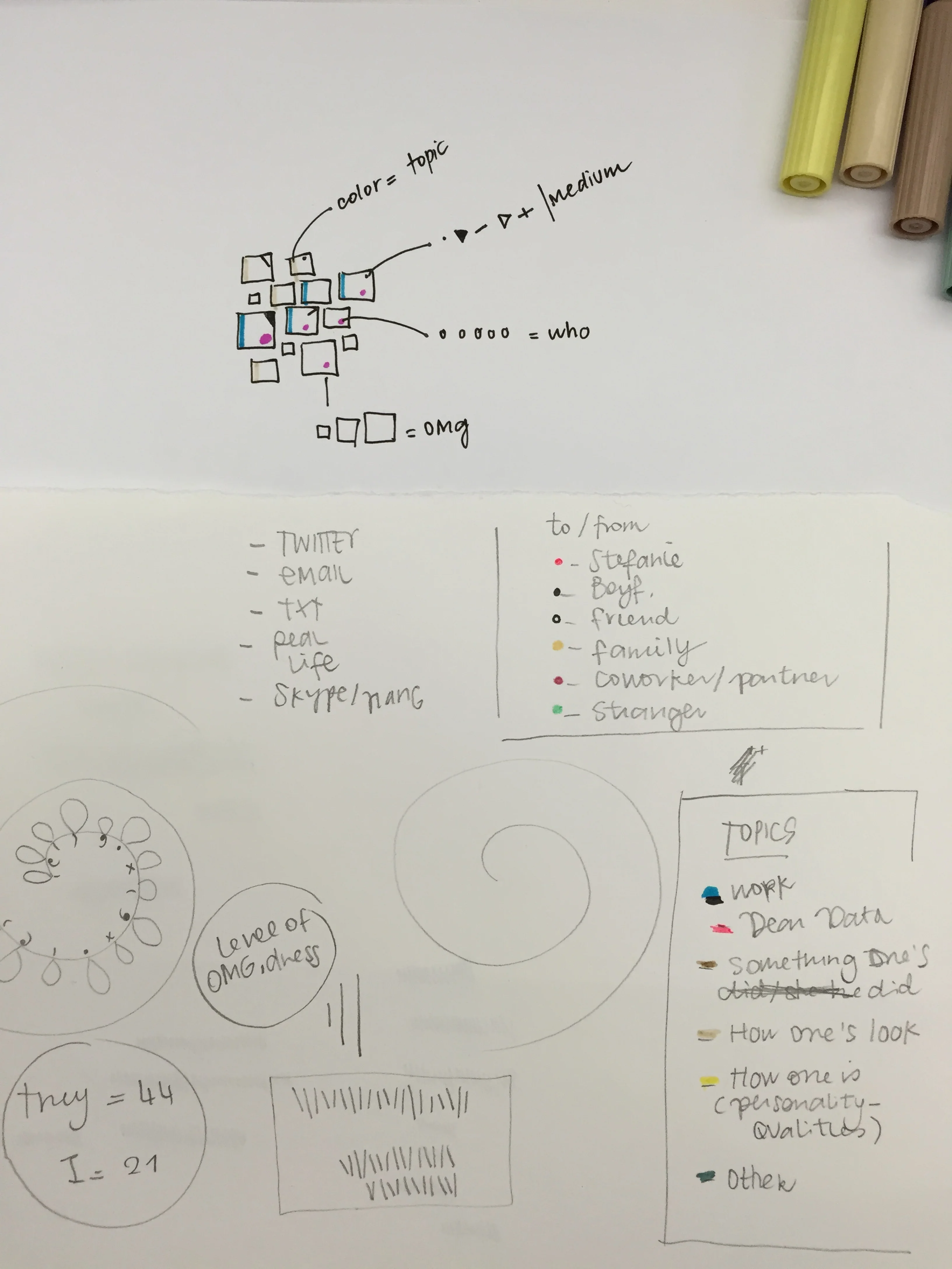 idea! and categorizations