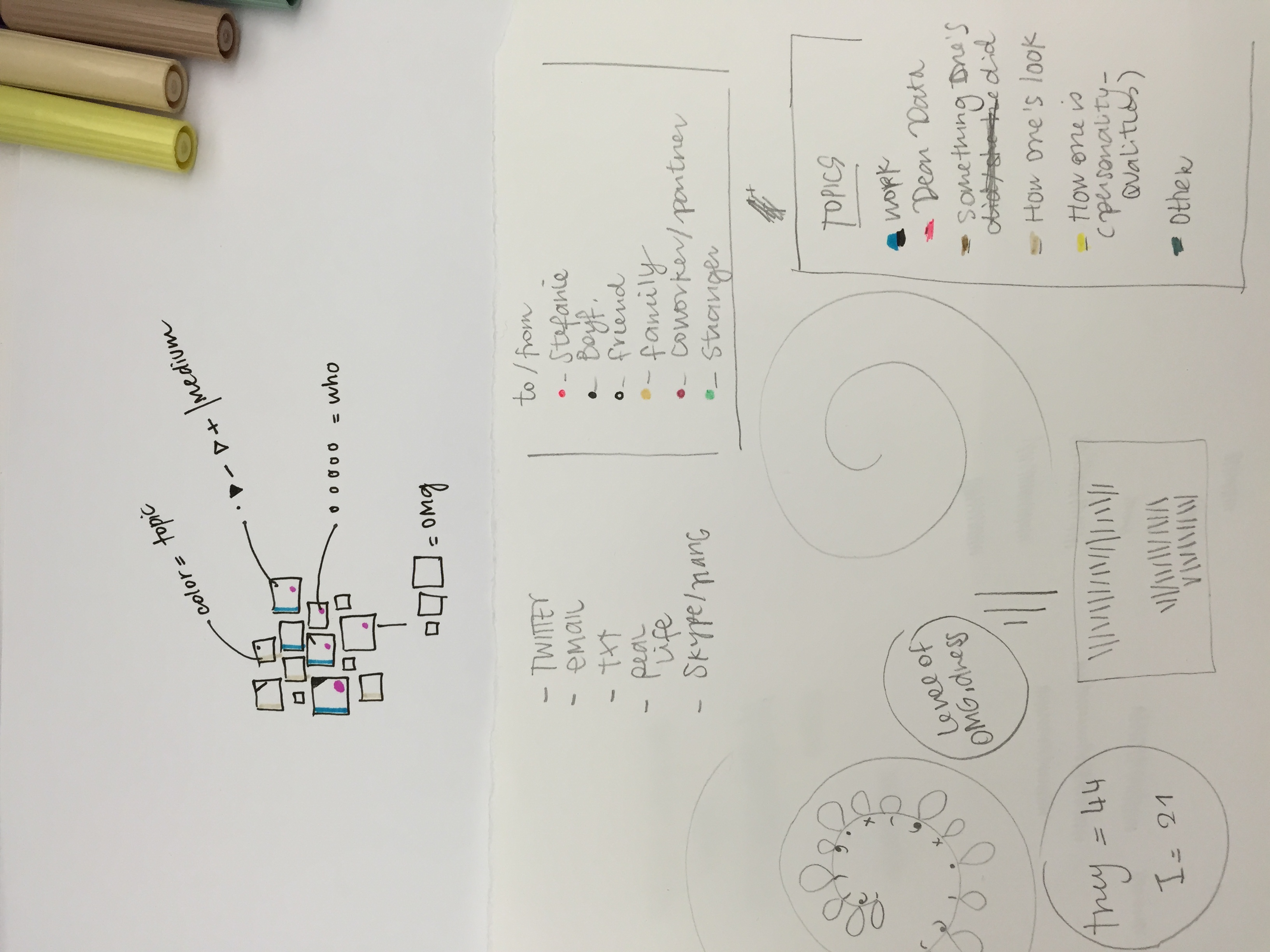 idea! and categorizations