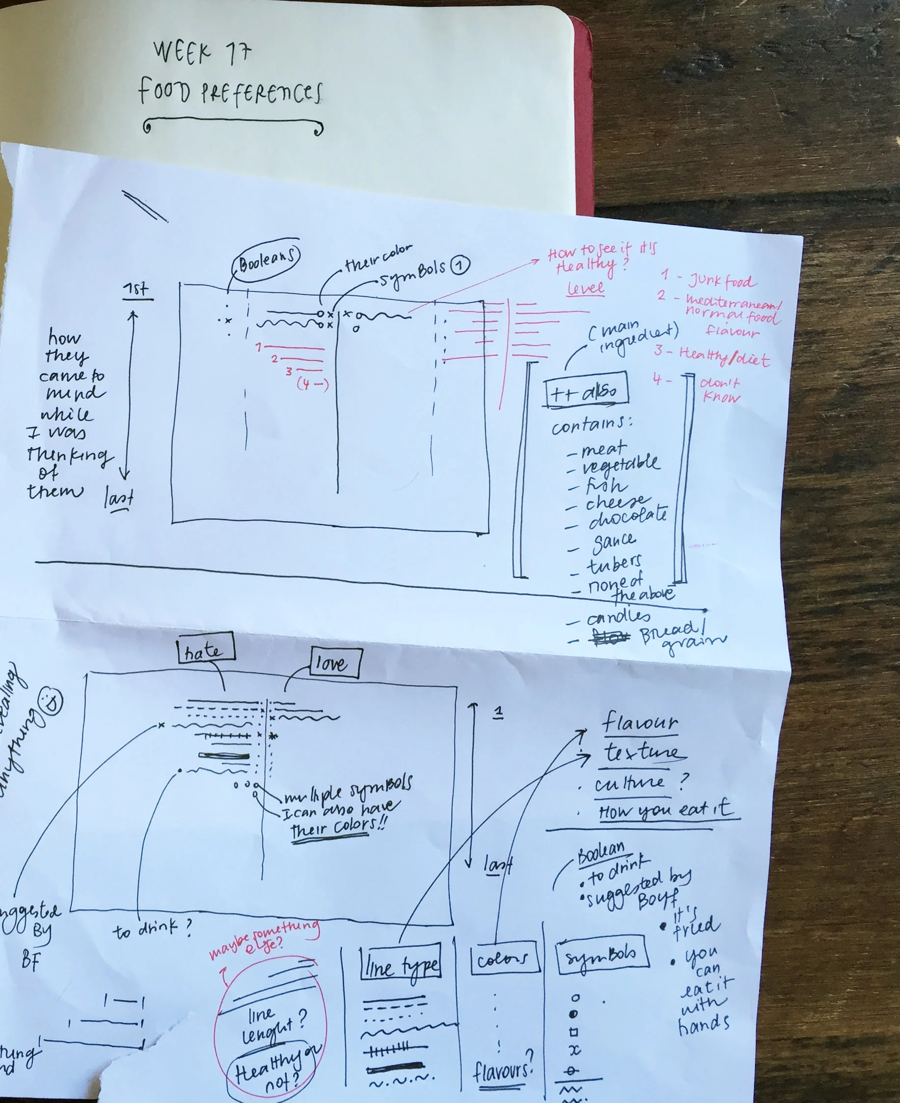 very disorganized first sketch