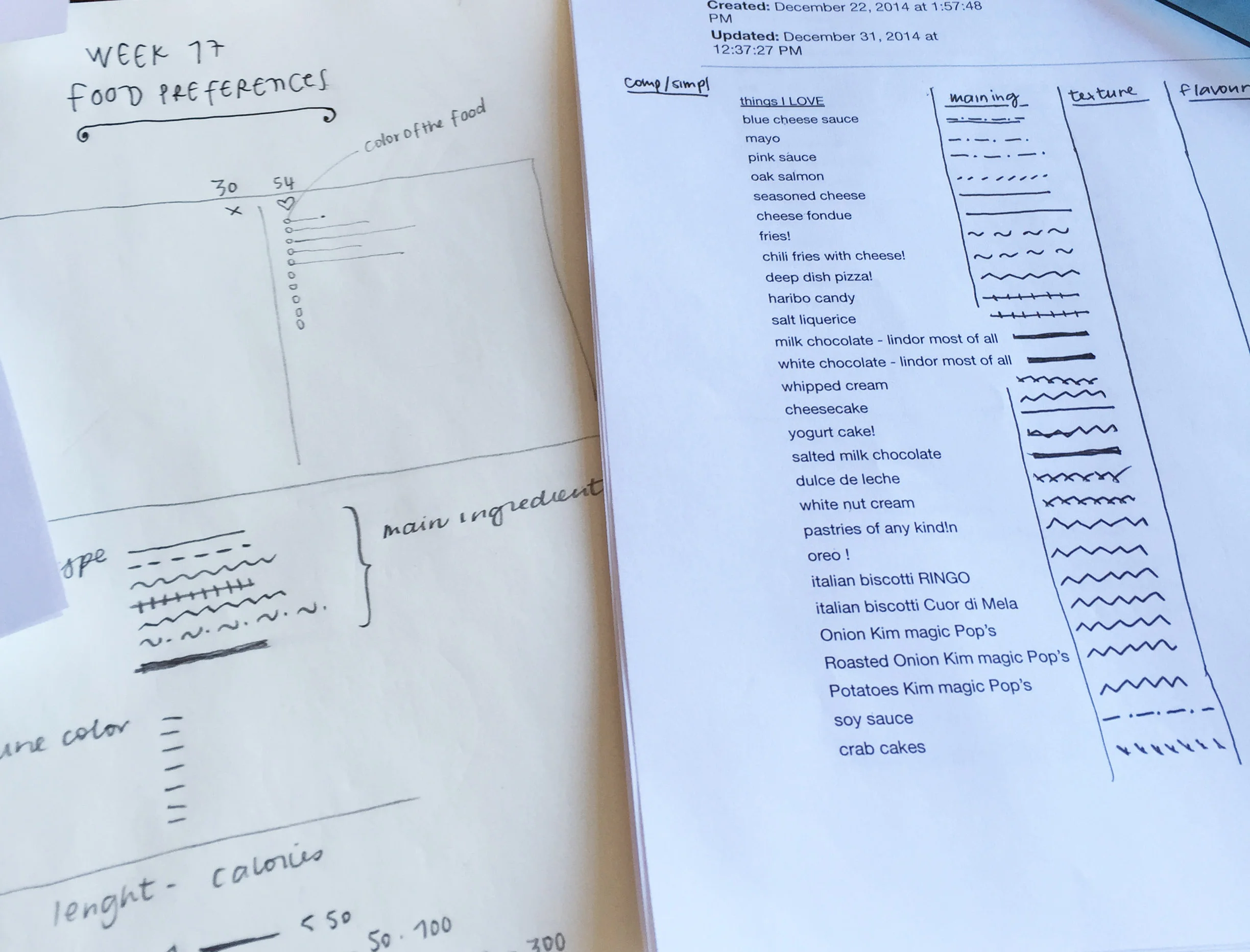 part of&nbsp;my food list...