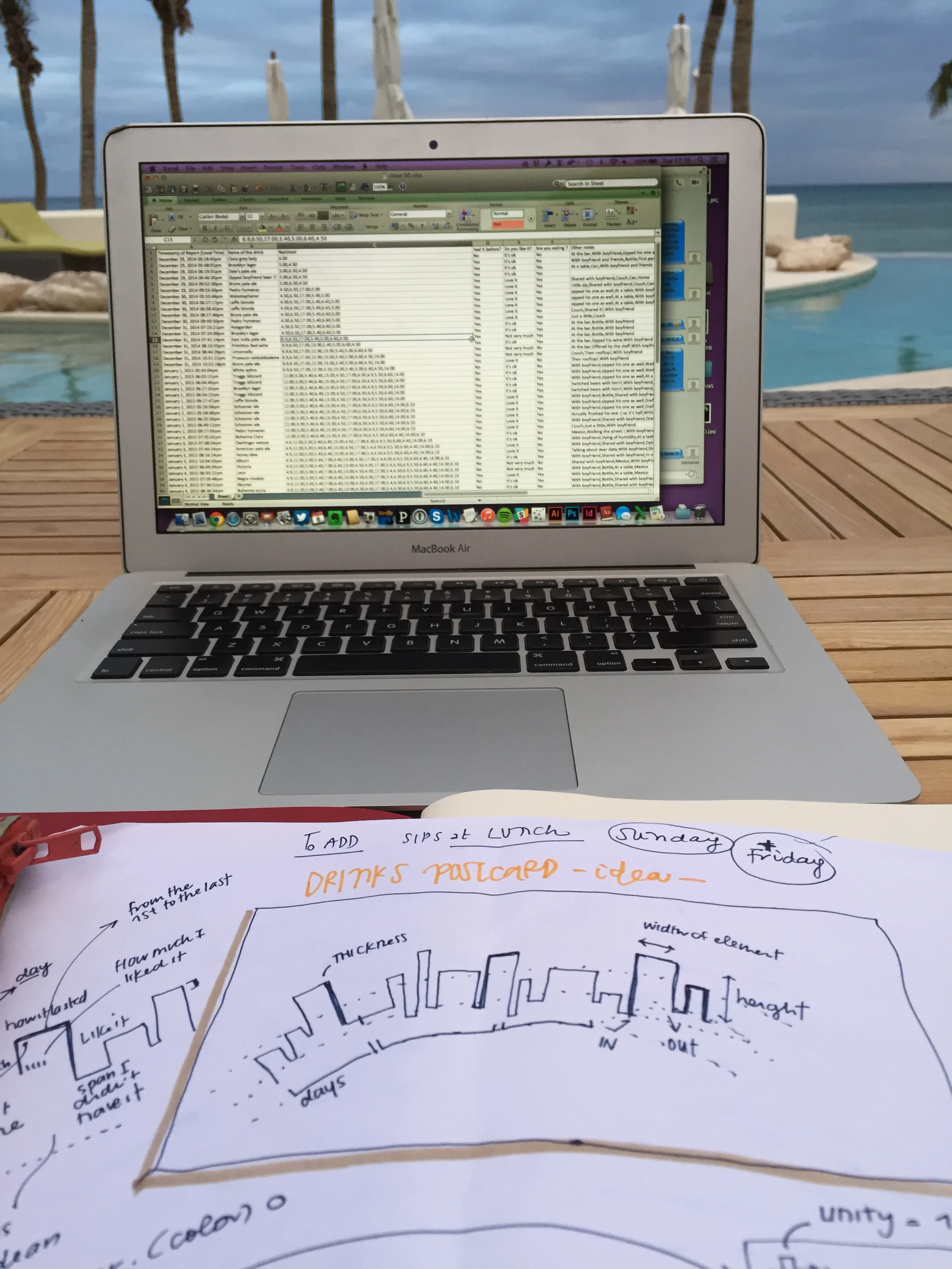 I had to post this one. I've started to look at my drinks-data while on a vacation in Mexico :)