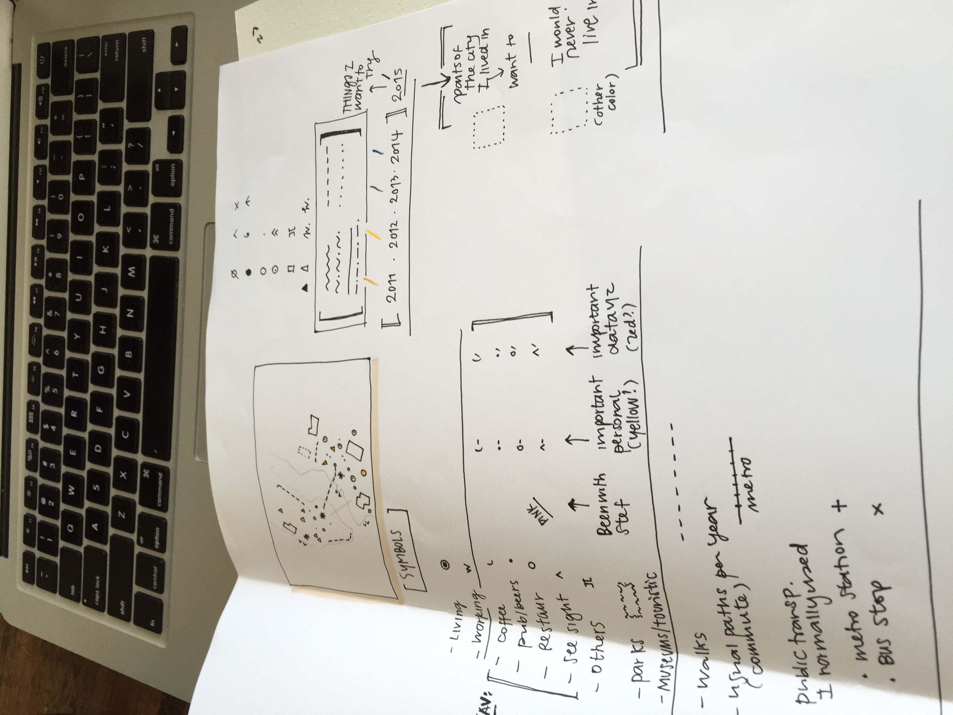 First ideas