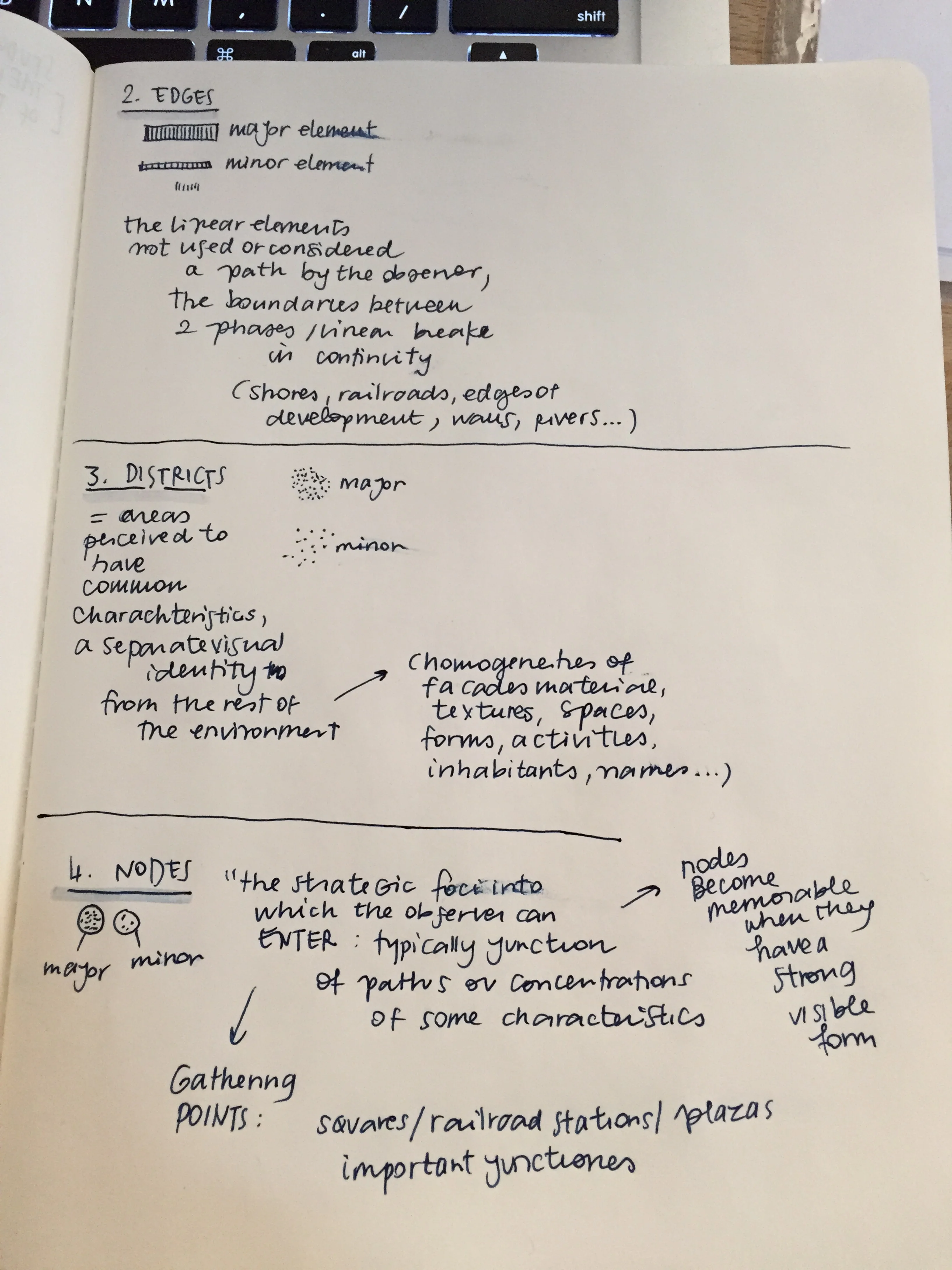 Edges, Nodes, Landmarks, Paths and Districts!