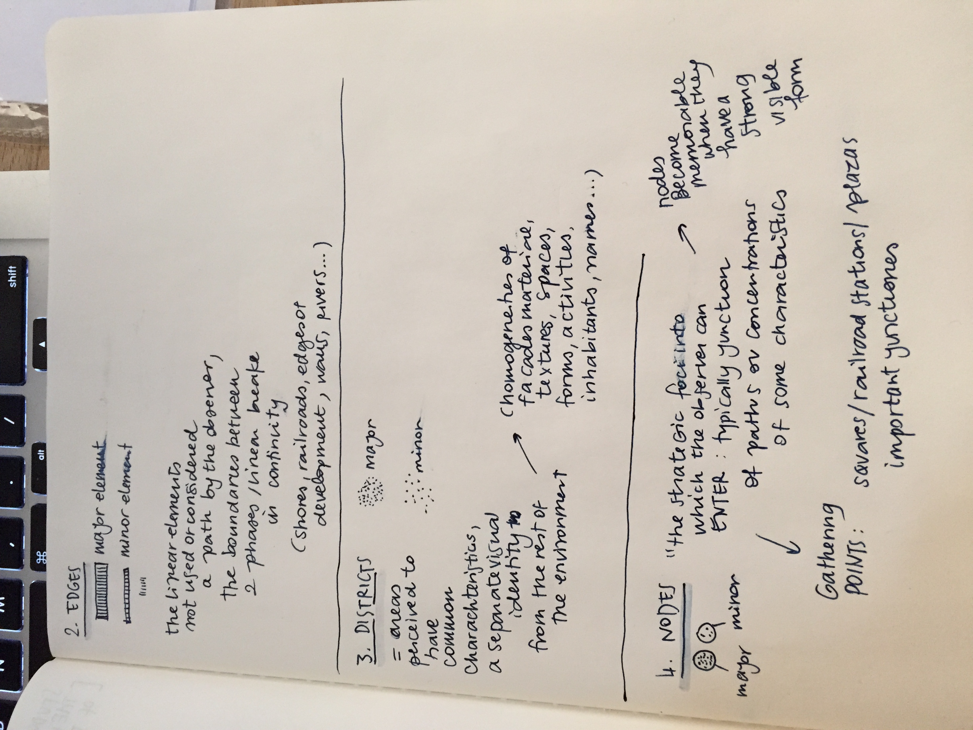 Edges, Nodes, Landmarks, Paths and Districts!