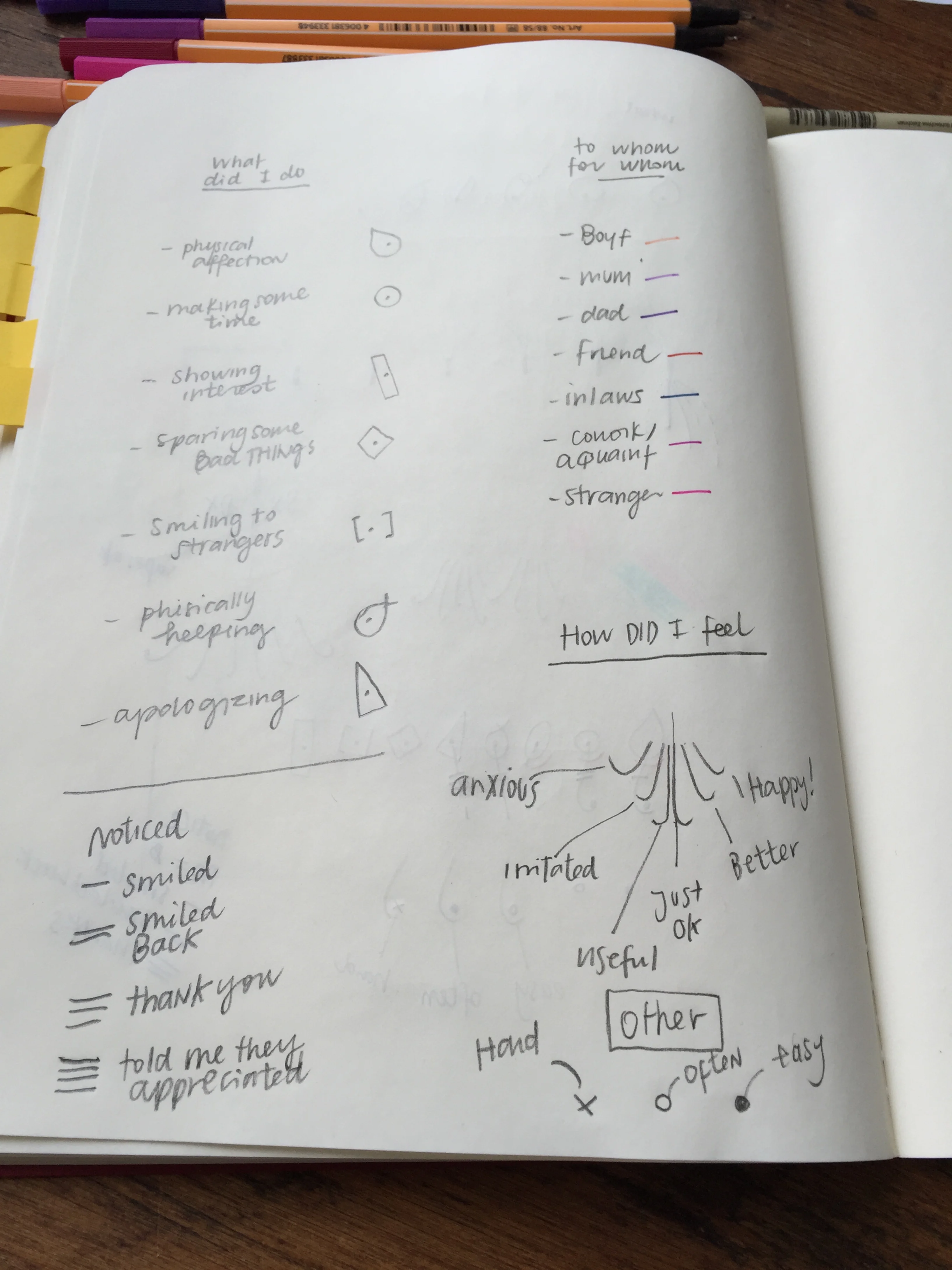 my being-nicer-performances in symbols