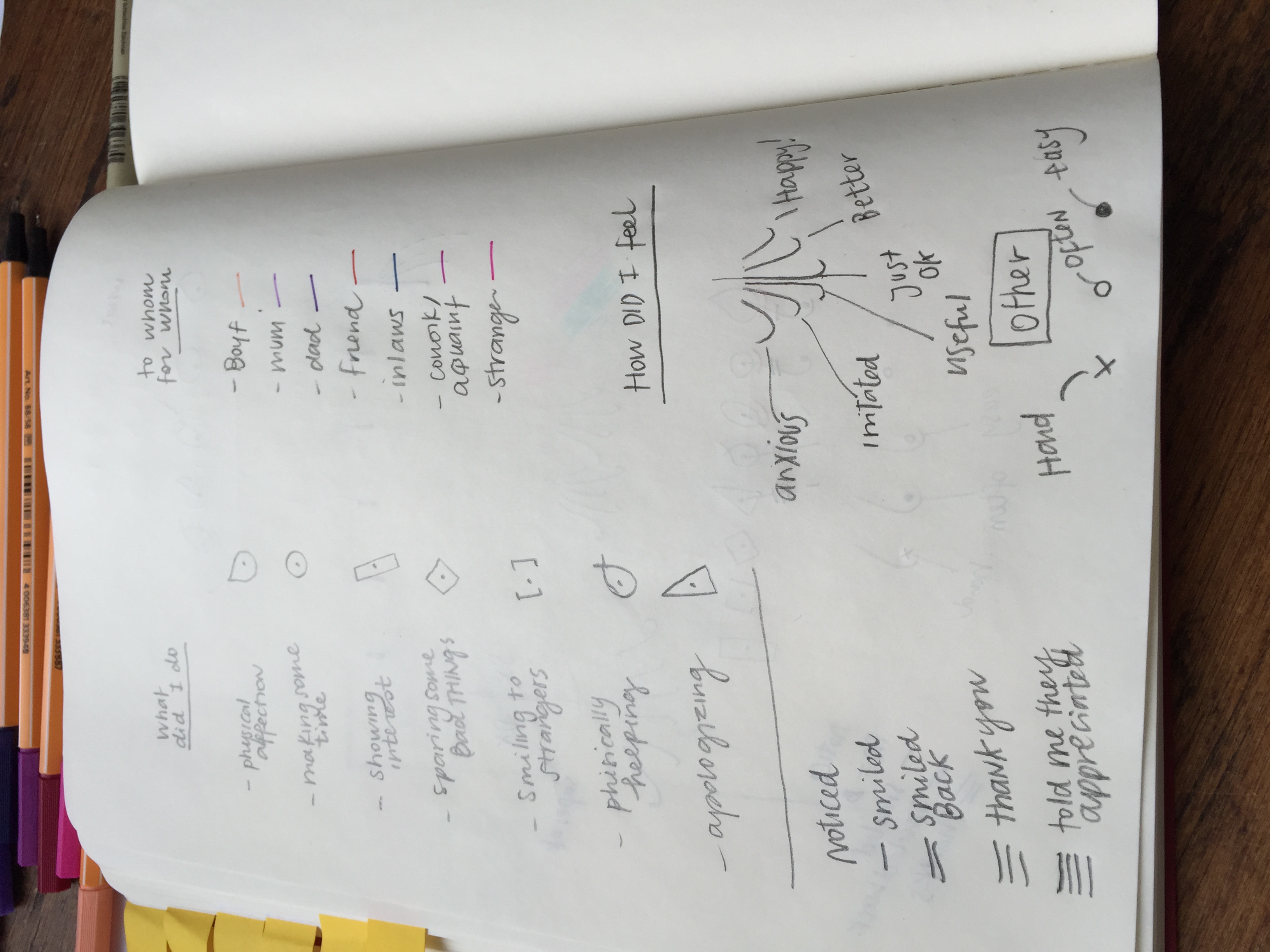 my being-nicer-performances in symbols