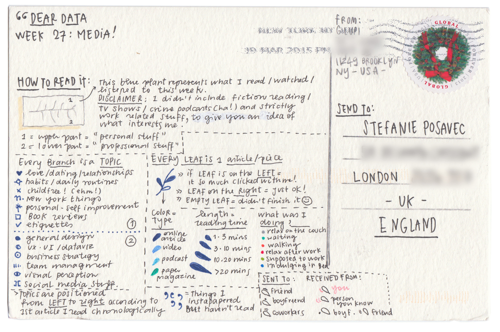 Hand drawn data visualization by Giorgia Lupi depicting the key to a visualization about time and type of media consumed in a particular week