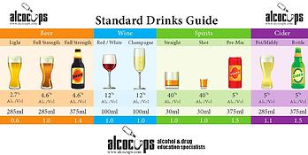 Australian Standard Drinks Chart